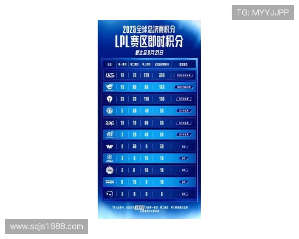 洲际赛最新积分榜揭晓IG战队以82分稳居第一名