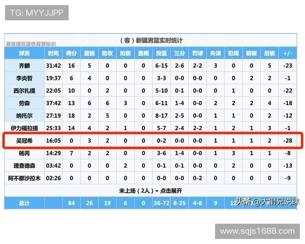 2015年10月31日新疆对阵北京精彩比赛录像回顾与分析