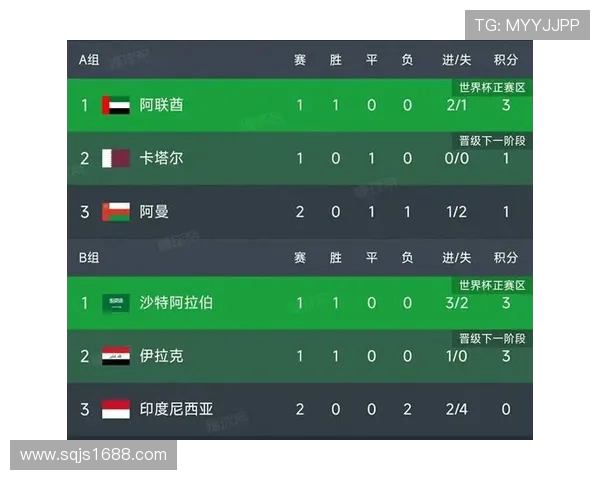 2019世预赛阿联酋对阵泰国精彩回顾与赛后分析 2019世预赛阿联酋对阵泰国精彩回顾与赛后分析